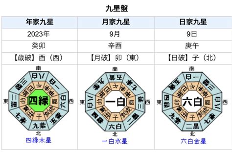 九運年|九星気学における第九運とは？2024年は新たな20年のスター。